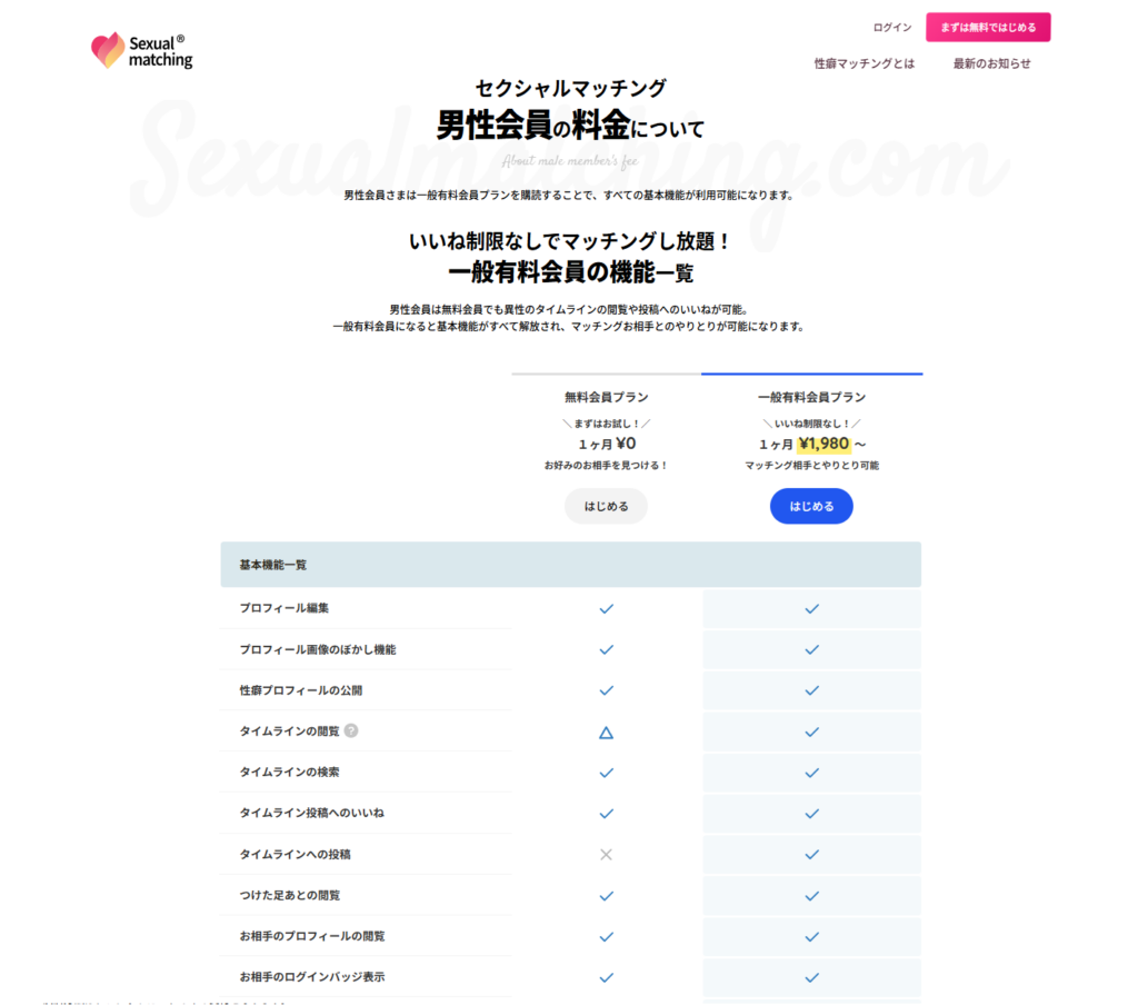 セクシャルマッチング 男性会員の料金について